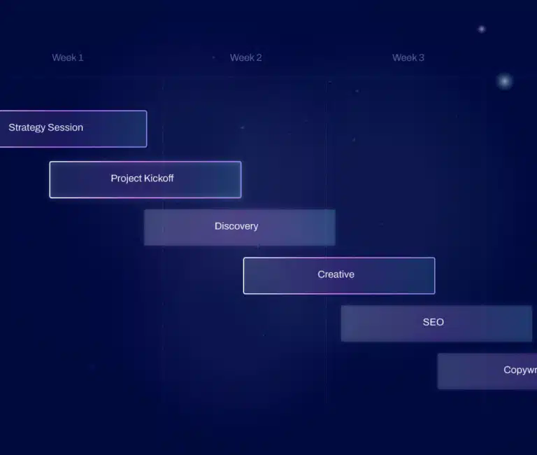 WEBSITE REDESIGN TIMELINE: WHAT TO EXPECT.